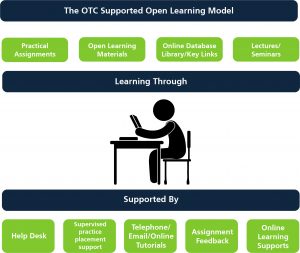 SOL, supported open learning, tutor