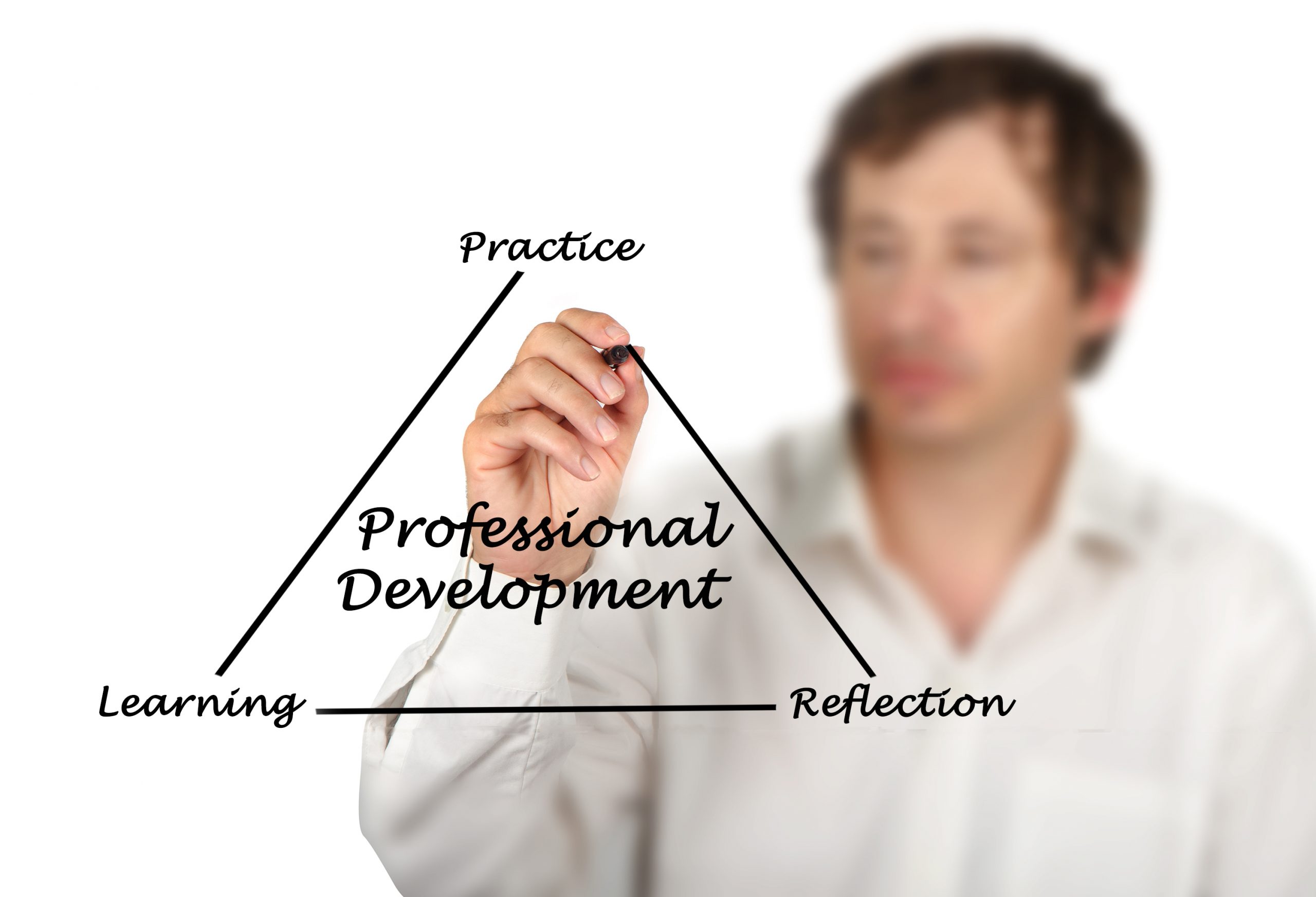 Components,Of,Professional,Development