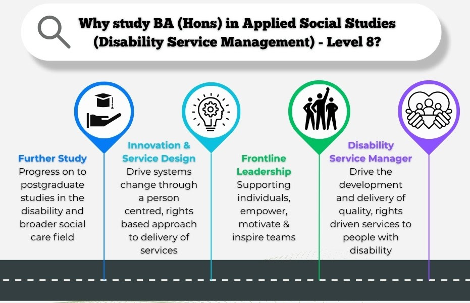 OTC BA Hons Level 8 Graphic 10-10-25 Further Study Progress on to postgraduate studies in the disbility and broader social care field - 1